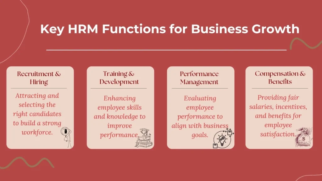 HRM Functions Infographic - Recruitment, Training, Performance Management, Compensation, Employee Relations.