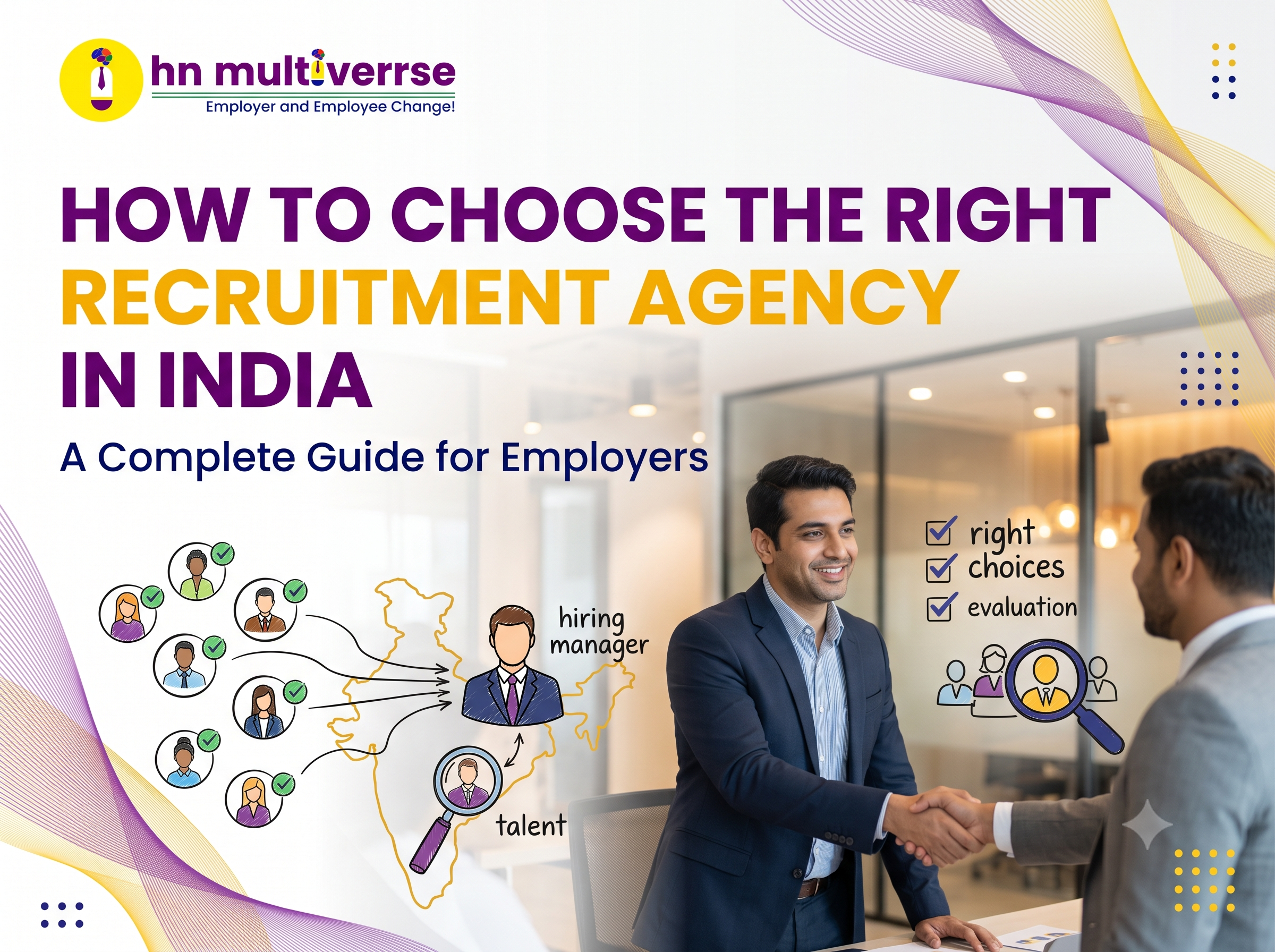 A professional blog banner featuring the HN Multiverrse logo alongside the title 'How to Choose the Right Recruitment Agency in India: A Complete Guide for Employers,' with illustrations of an Indian map, handshakes, candidate avatars, and checklist points like 'right choices' and 'evaluation.'
